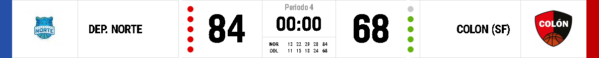 Estadísticas NOR vs. COL